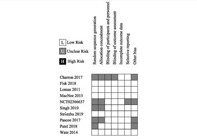 Safety and efficacy of p38 mitogen-activated protein kinase inhibitors (MAPKIs) in COPD